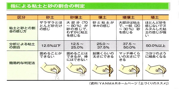 土性の区分